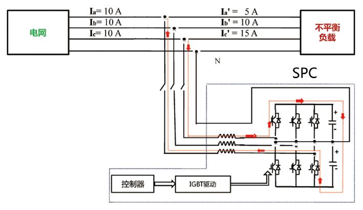 400V低压配电系统三相不平衡治理方案简介
